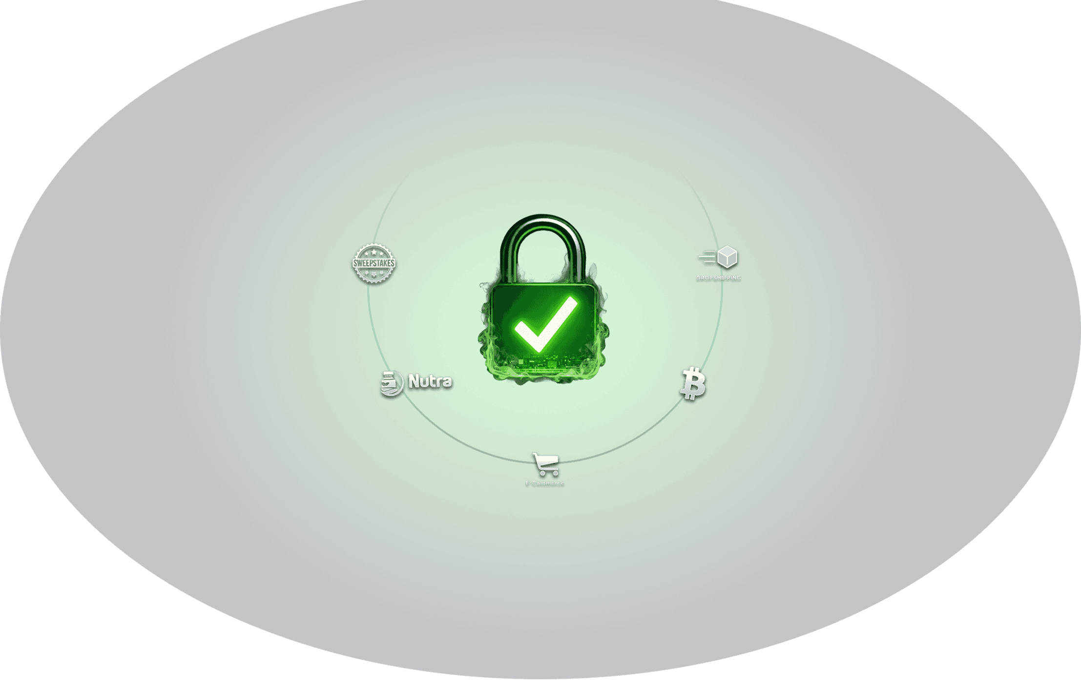 Secured agency accounts for sweepstakes, dropshipping, nutra, e-commerce, and crypto
